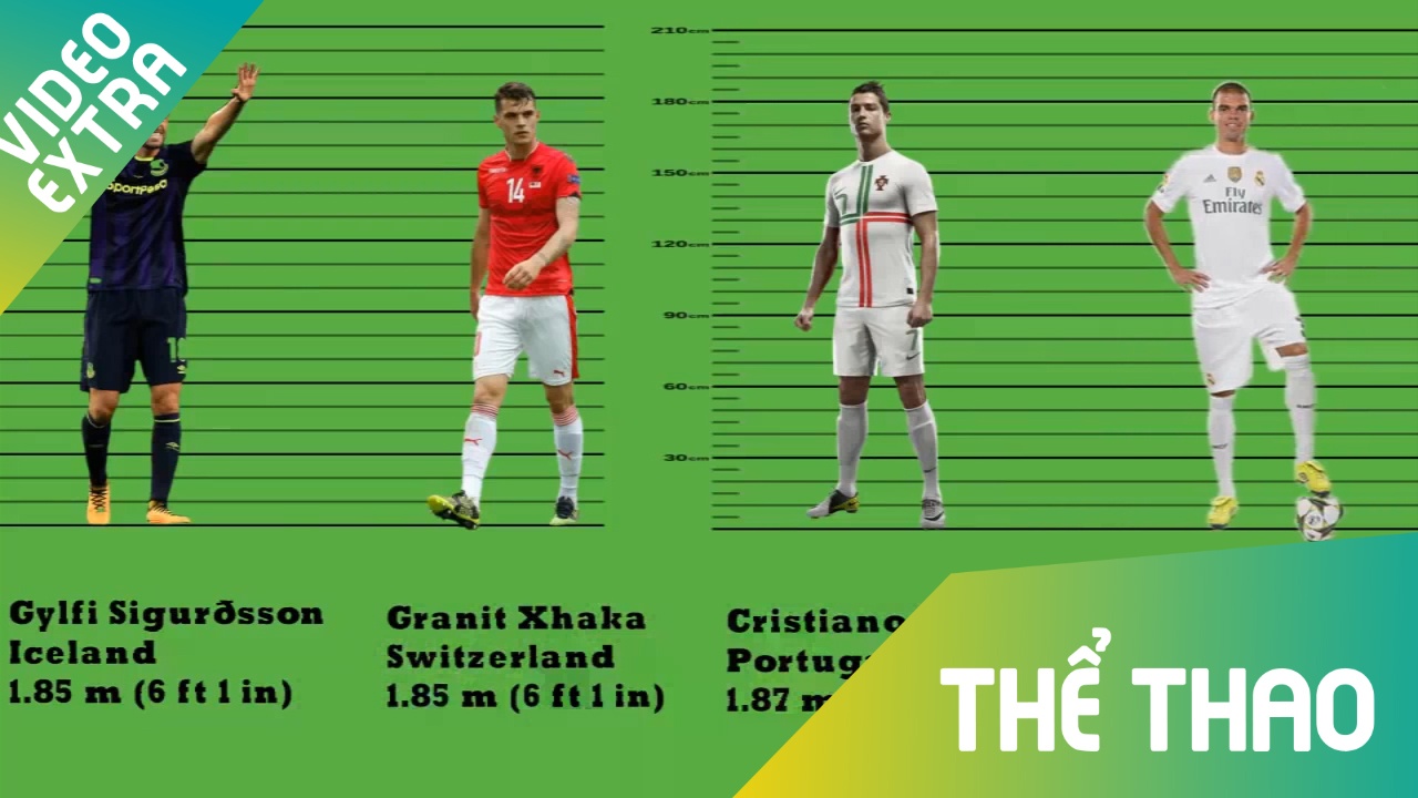 Ronaldo chi xep thu 9 ve chieu cao tai World Cup 2018 hinh anh