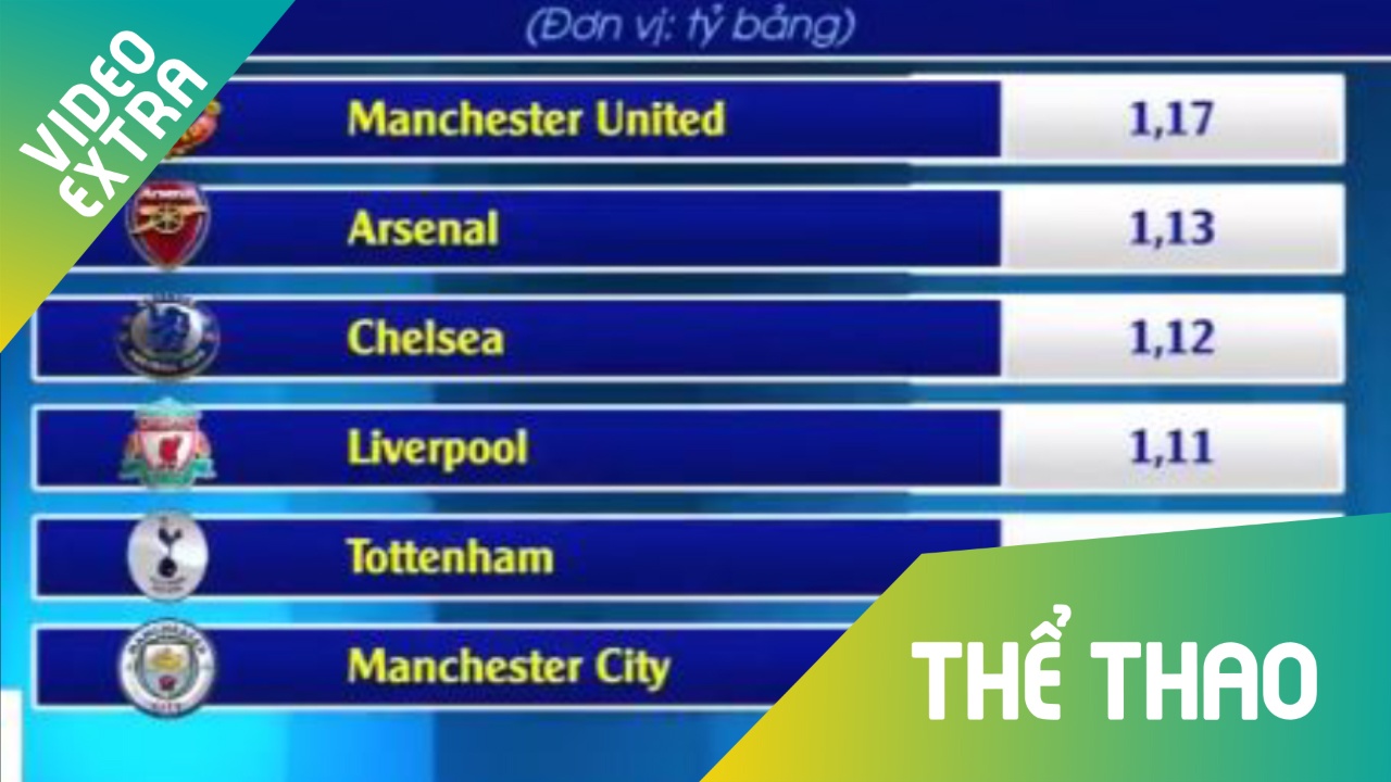 MU dat chuc vo dich kiem tien tai ngoai hang Anh hinh anh