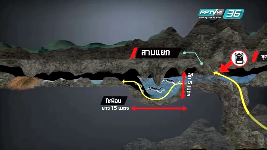 Hang noi 13 hoc sinh Thai Lan bi mac ket phuc tap ra sao? hinh anh