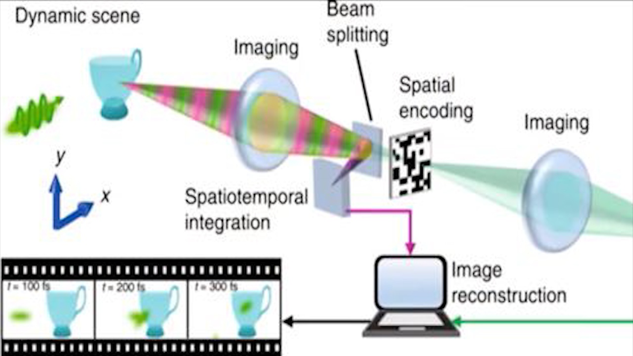 May anh 'sieu toc' co the chup 10 nghin ty khung hinh/giay hinh anh
