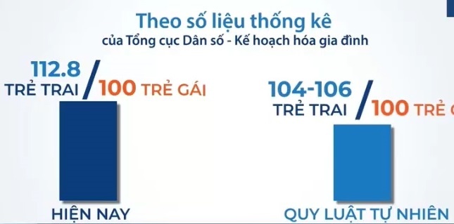 4,5 trieu thanh nien Viet Nam co nguy co khong lay duoc vo hinh anh
