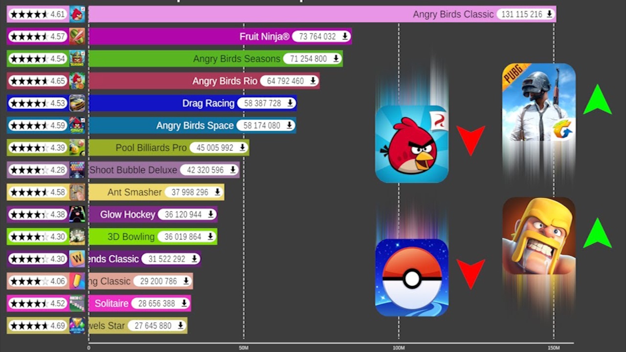 Nhung game Android duoc yeu thich nhat hinh anh