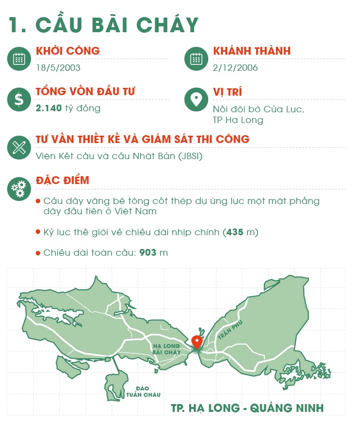 Cong trinh tieu bieu tinh Quang Ninh anh 3