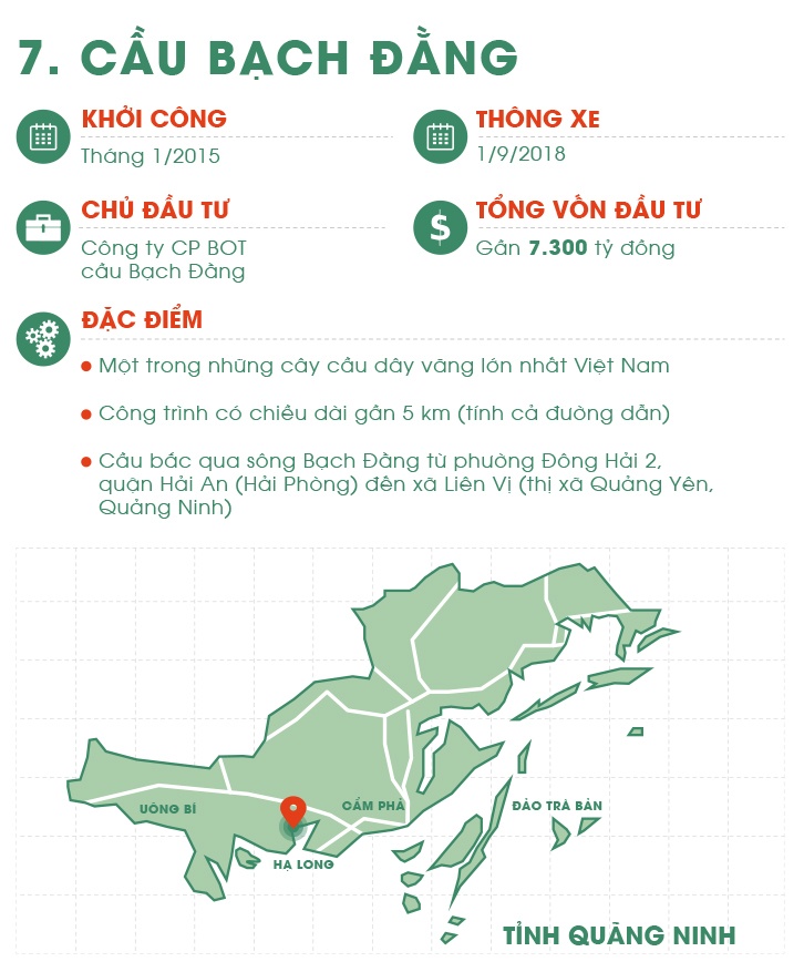 Cong trinh tieu bieu tinh Quang Ninh anh 15