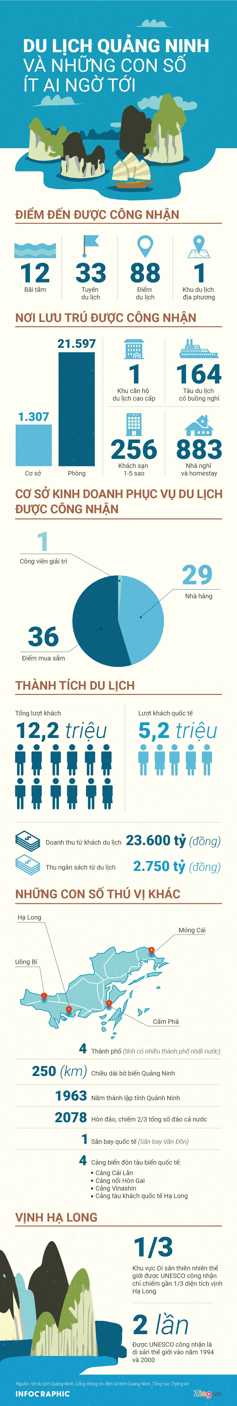 Du lich Quang Ninh anh 1