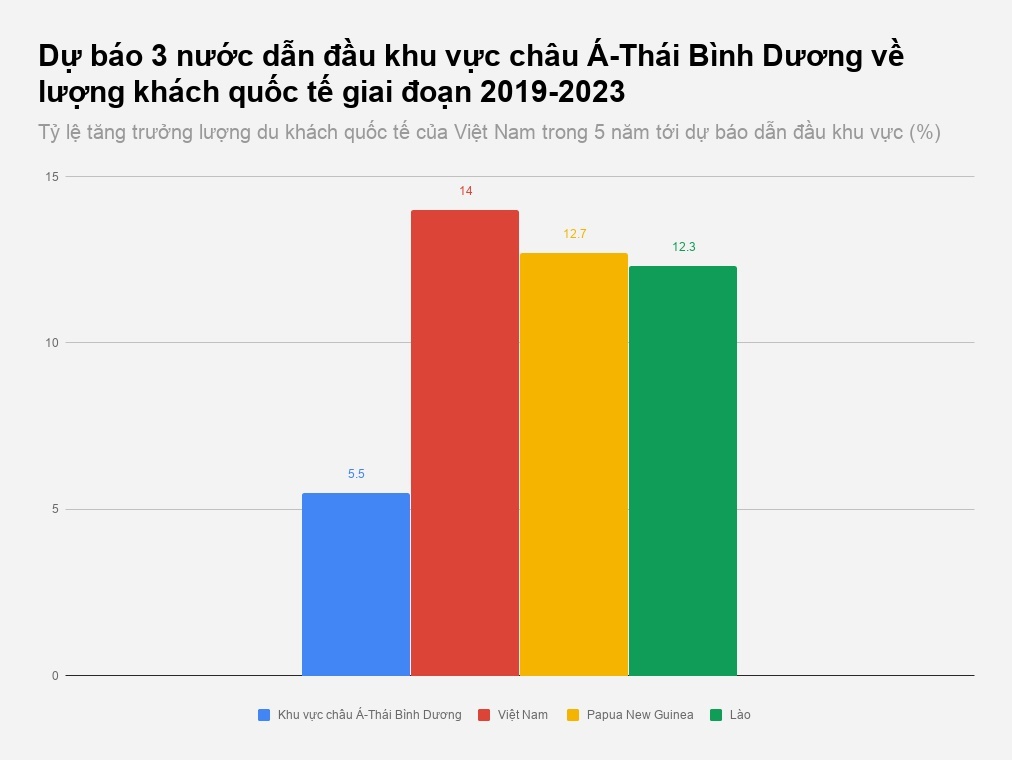 Du lịch Việt Nam  ảnh 2 Du lich Viet Nam anh 2