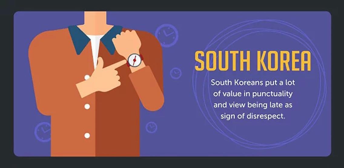 Quy tac dung gio o cac quoc gia anh 1