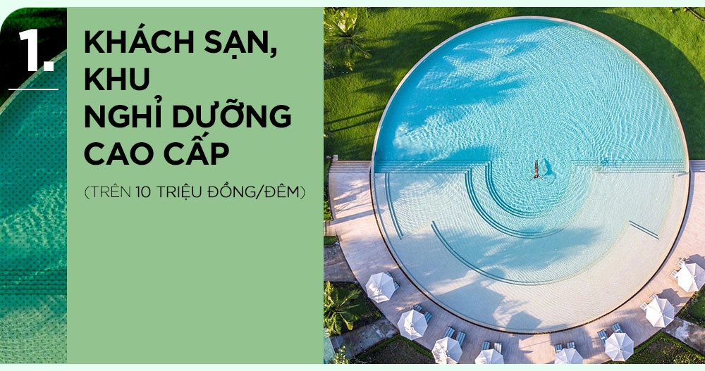 Du lich Phu Quoc 2020 anh 1
