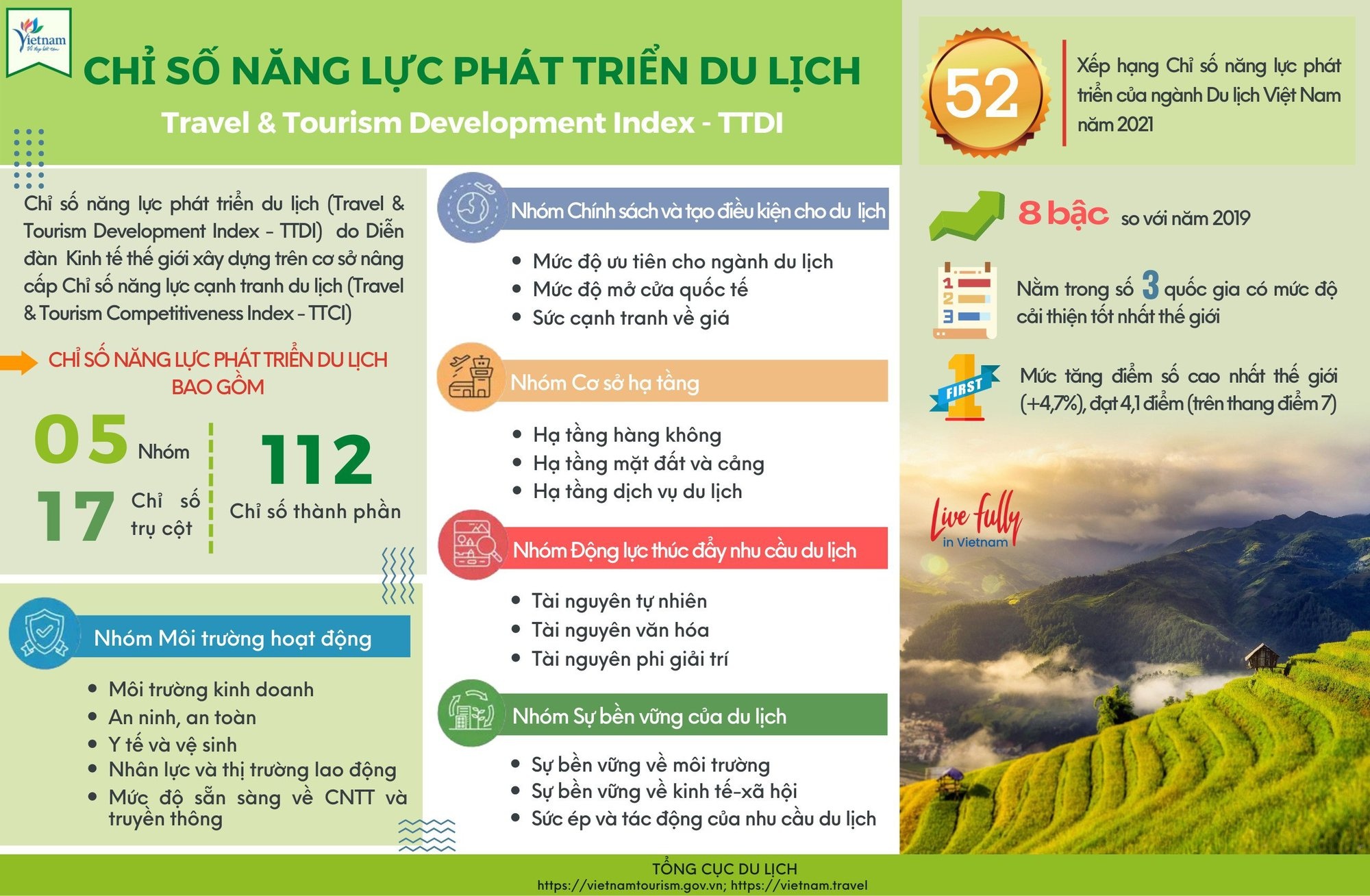 du lịch Việt Nam  ảnh 1 du lich Viet Nam anh 1