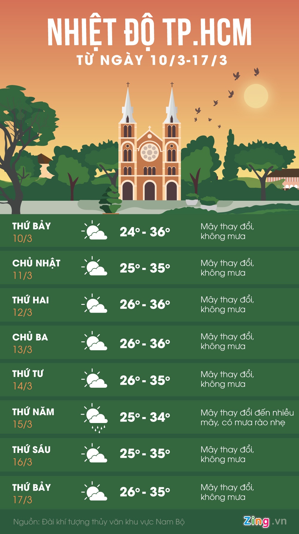 Sài Gòn 37 độ C ảnh 2 Sai Gon 37 do C anh 2
