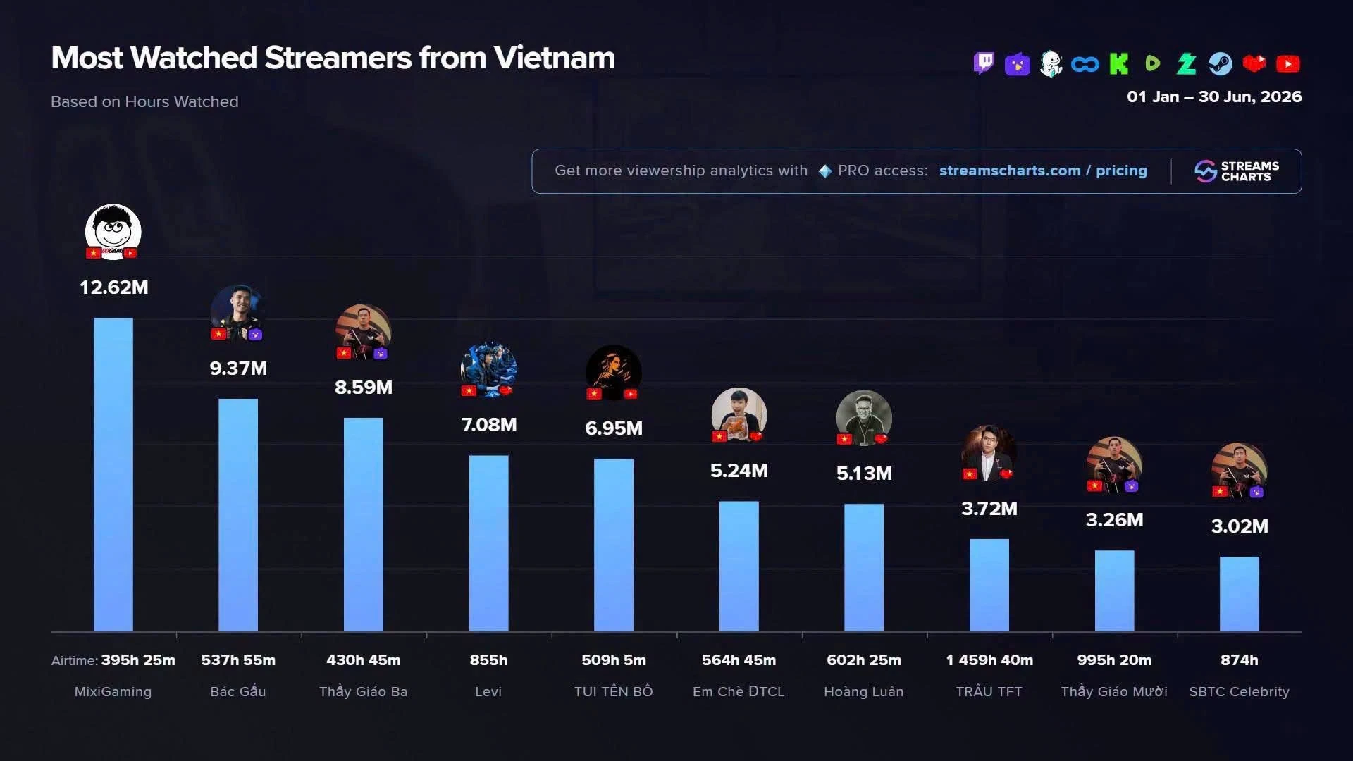 MixiGaming ảnh 1