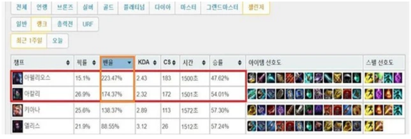 Aphelios dan quay tro lai anh 2