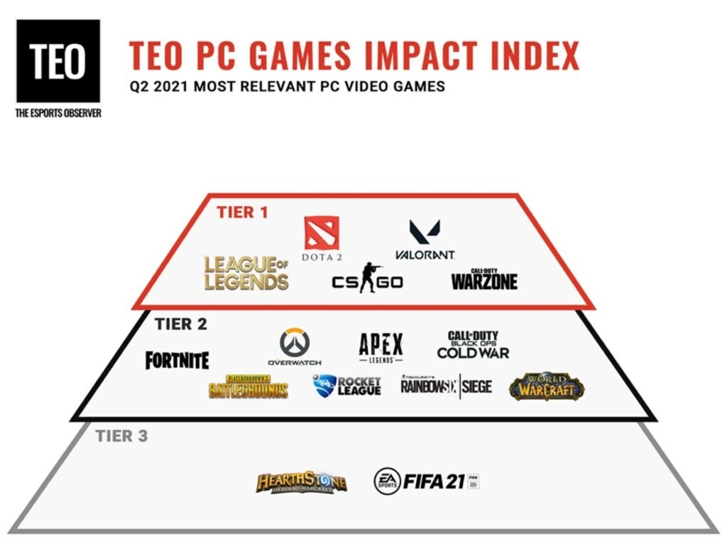 Game Esports dung dau hien nay anh 1