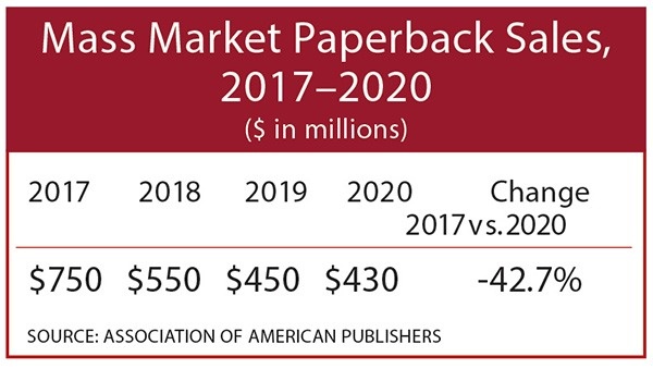 Doanh so sach bia mem dai chung giam anh 3