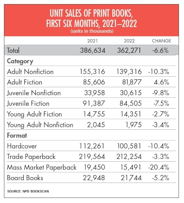 Doanh so ban sach My anh 2
