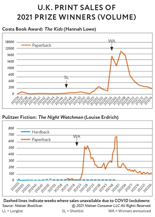 Giai thuong sach anh 1