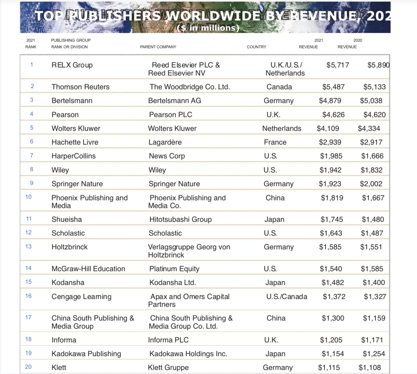 Xuat ban toan cau anh 1