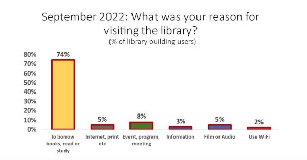 thu vien cong cong anh 3