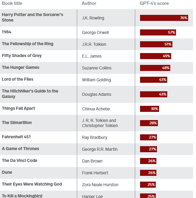 du lieu ChatGPT anh 1