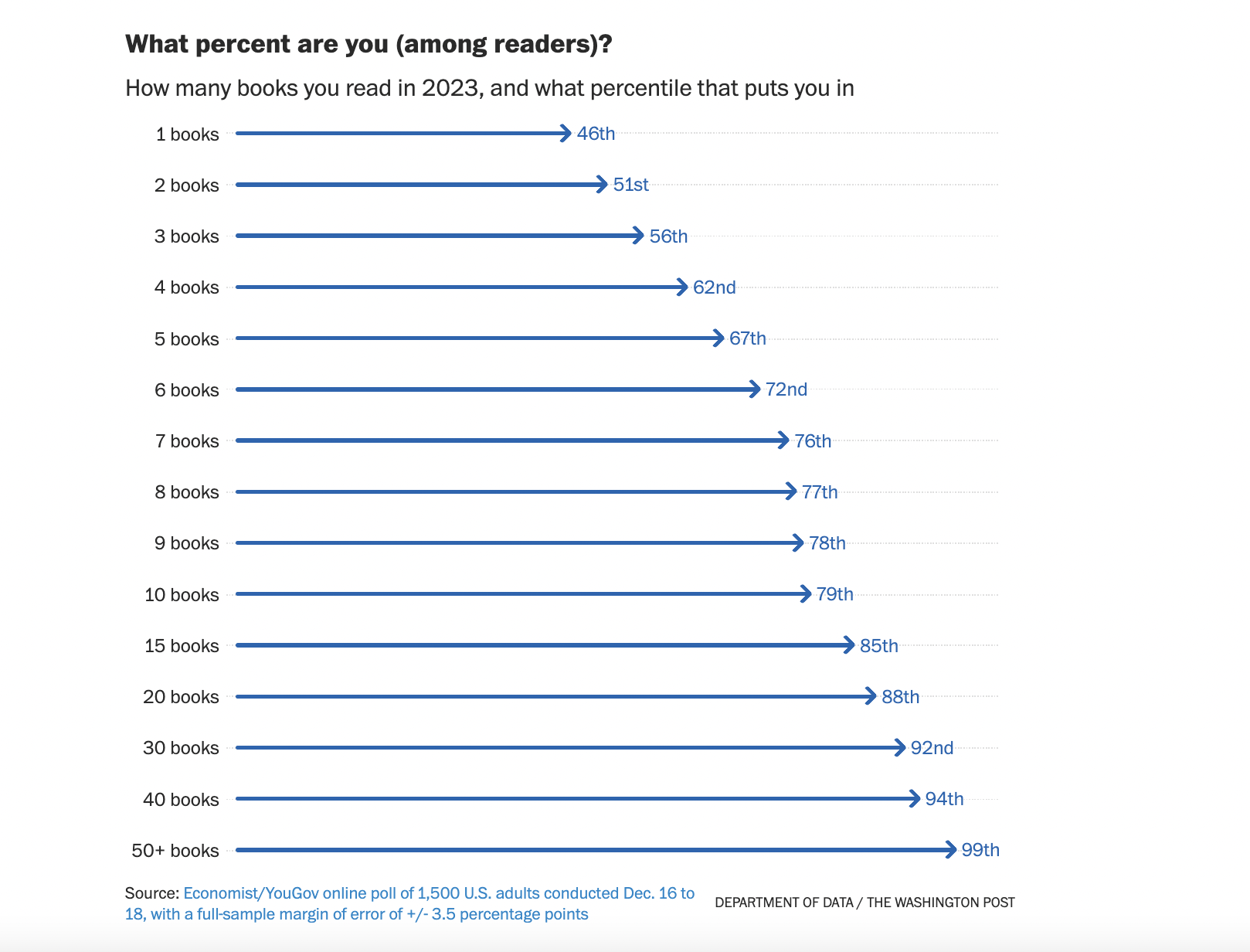 thoi quen sach anh 1