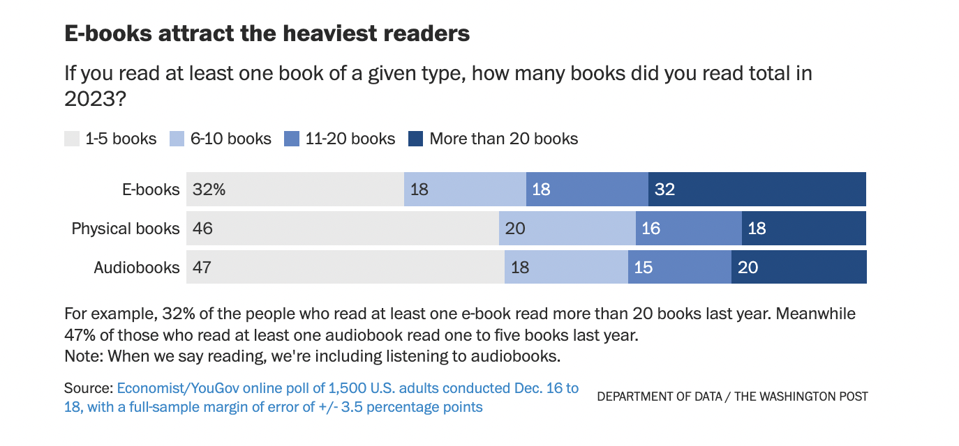 thoi quen sach anh 2
