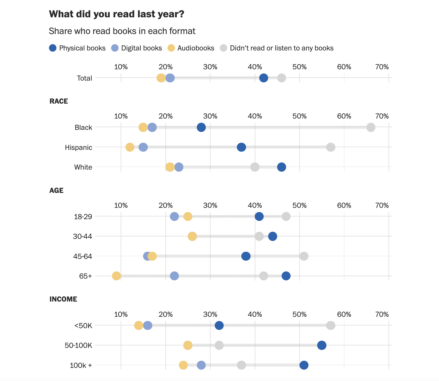 thoi quen sach anh 3