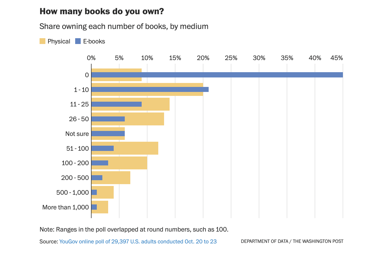 thoi quen sach anh 4