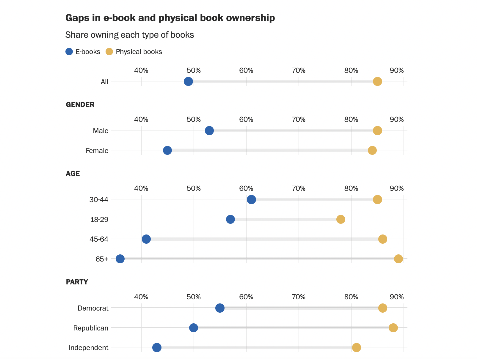 thoi quen sach anh 5