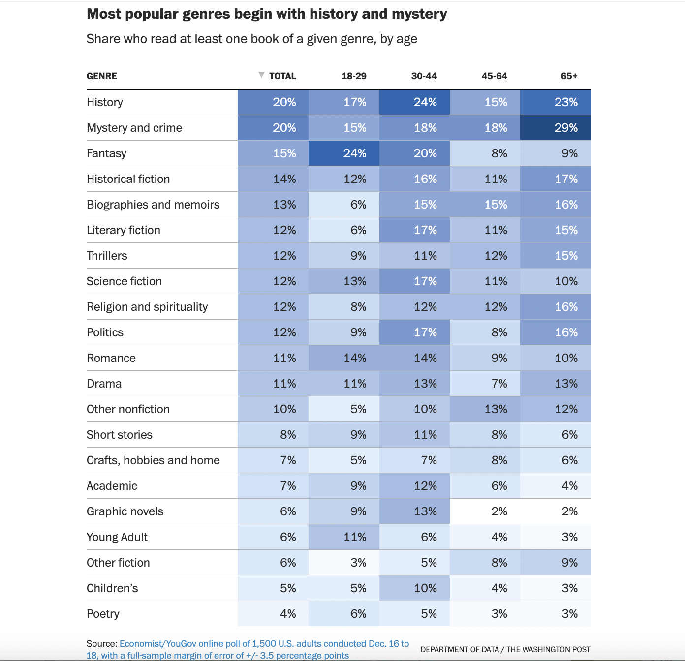 thoi quen sach anh 6