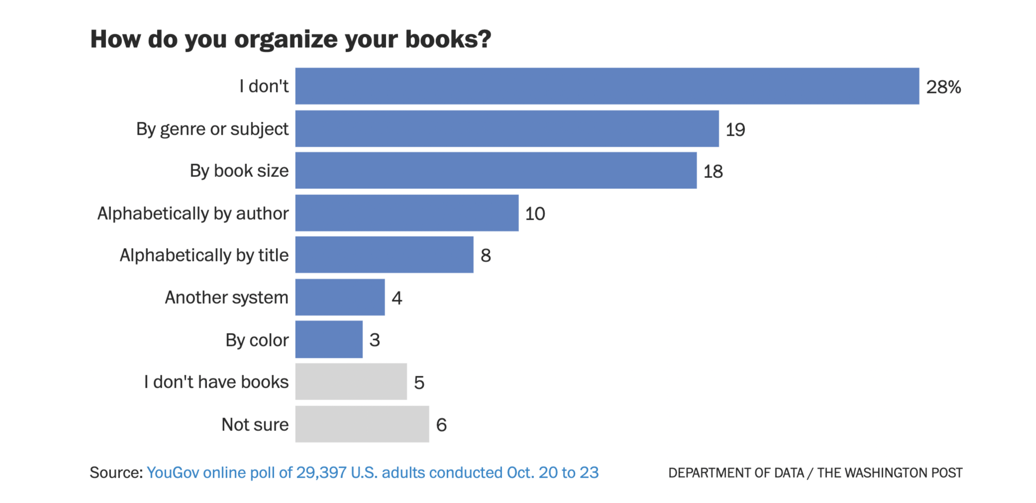 thoi quen sach anh 8