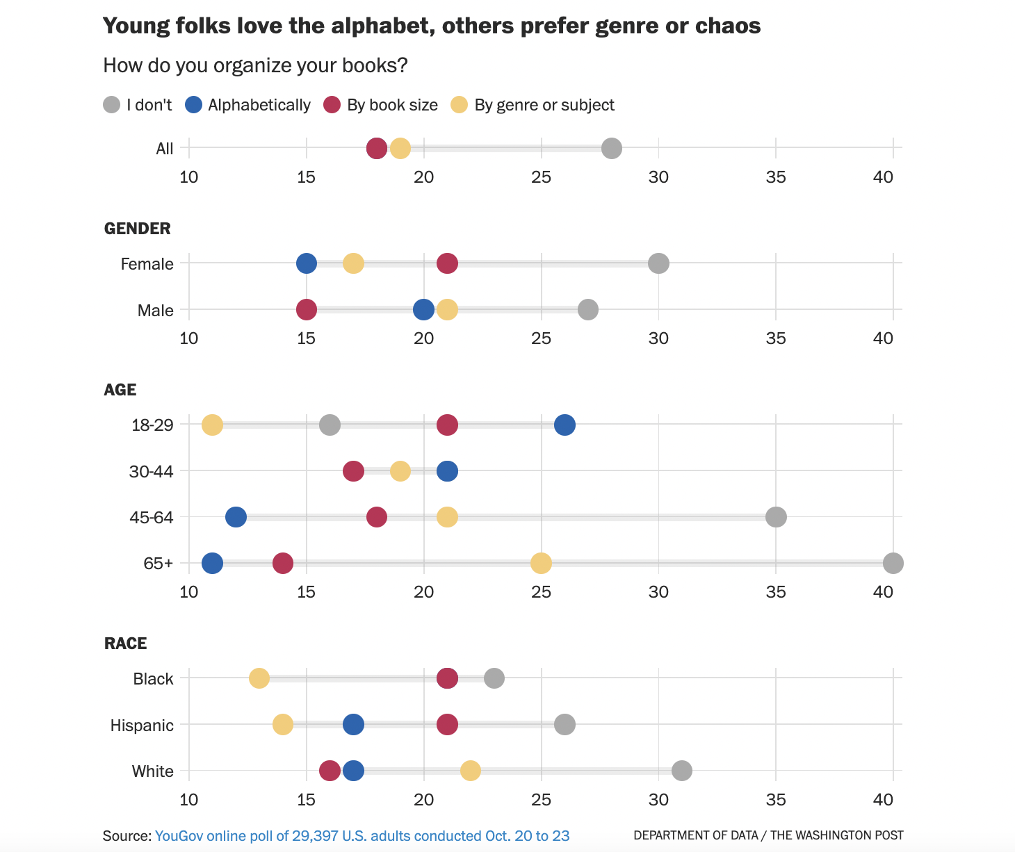 thoi quen sach anh 9