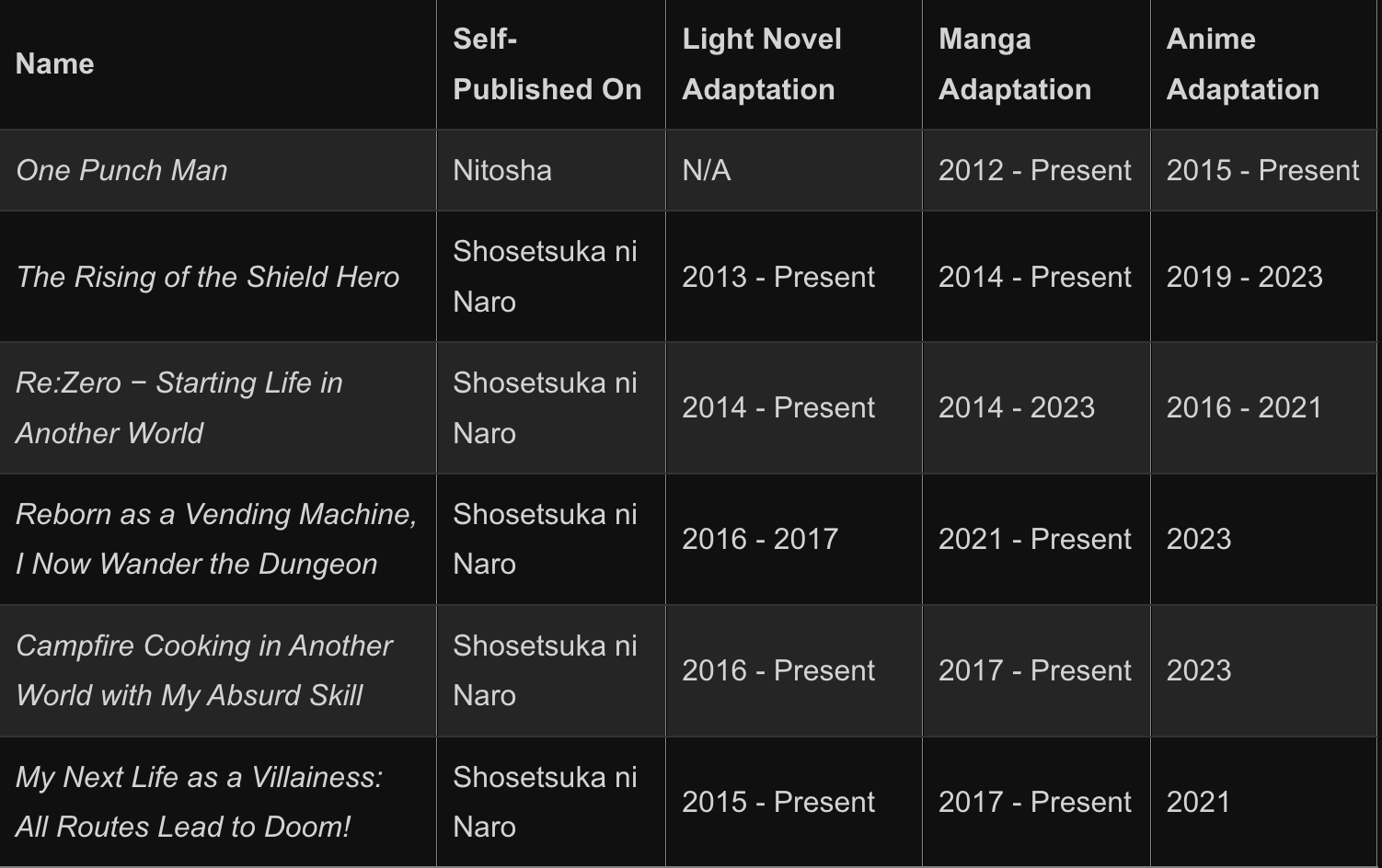 xu huong tu xuat ban anh 1