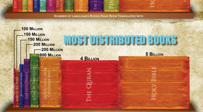 Cac cuon sach an khach dang bu lo cho nganh xuat ban hinh anh