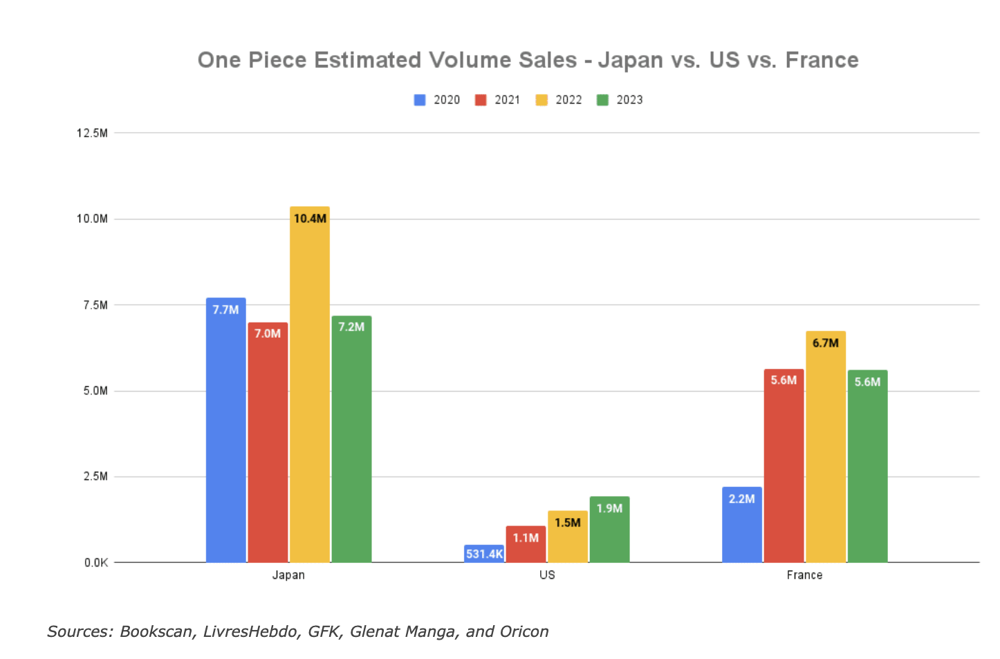 One Piece thi truong My anh 2