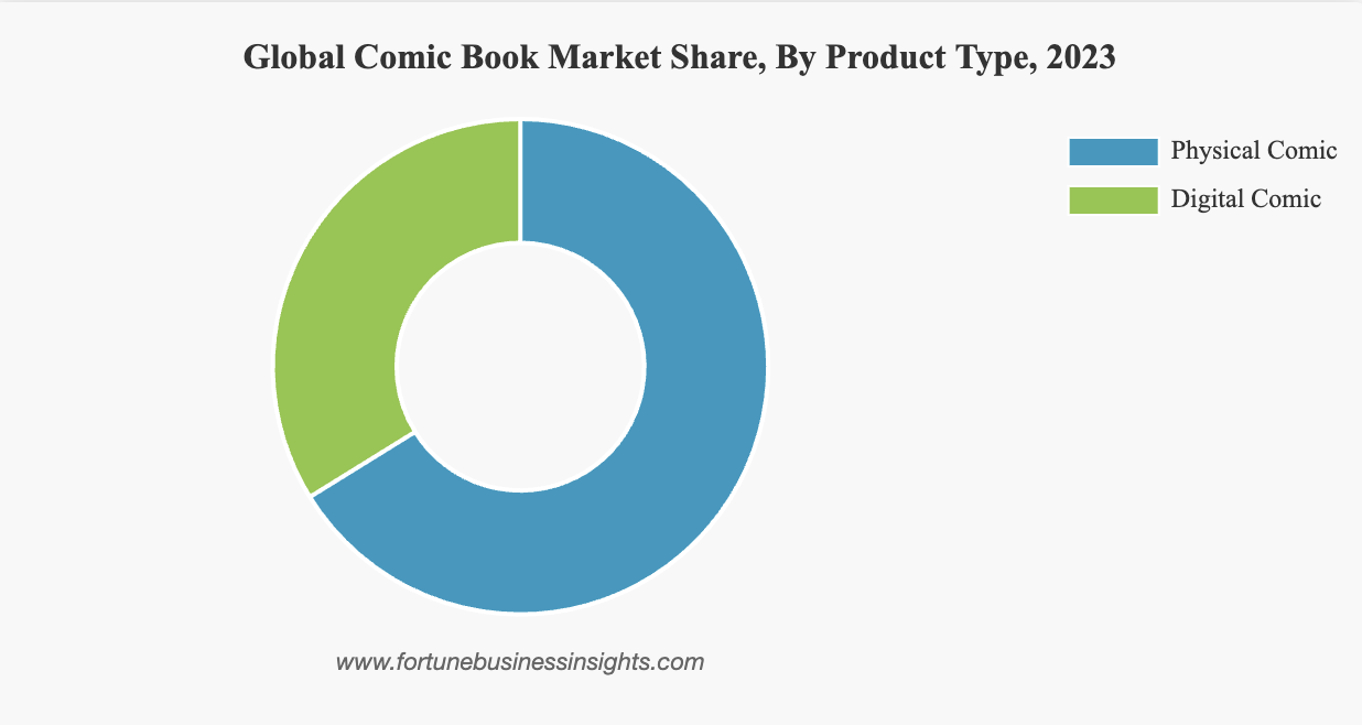 thi truong truyen tranh anh 3