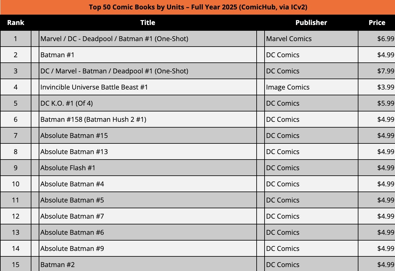 Truyen tranh sieu anh hung anh 2