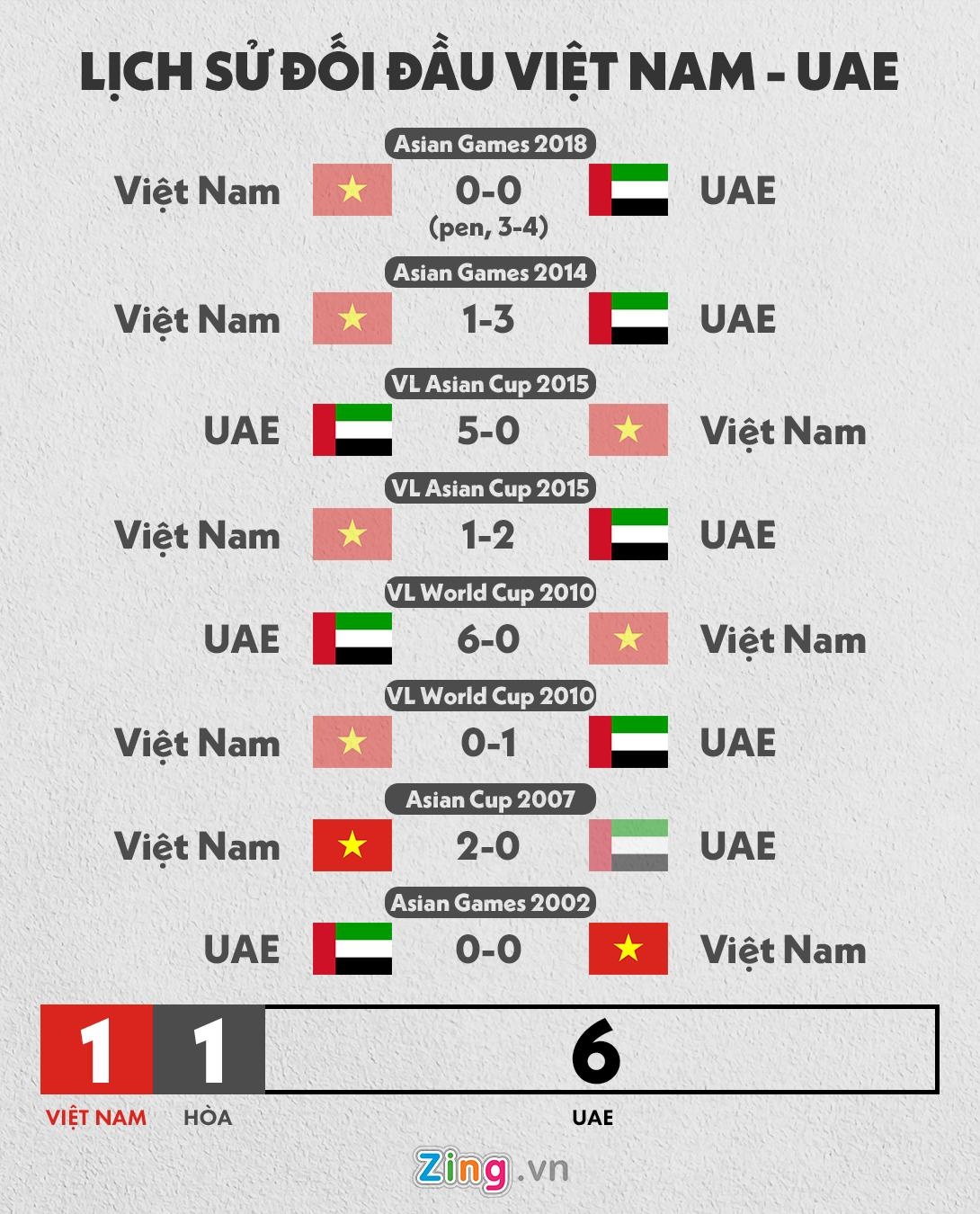 Việt Nam đấu với UAE ảnh 4 Viet Nam dau voi UAE anh 4