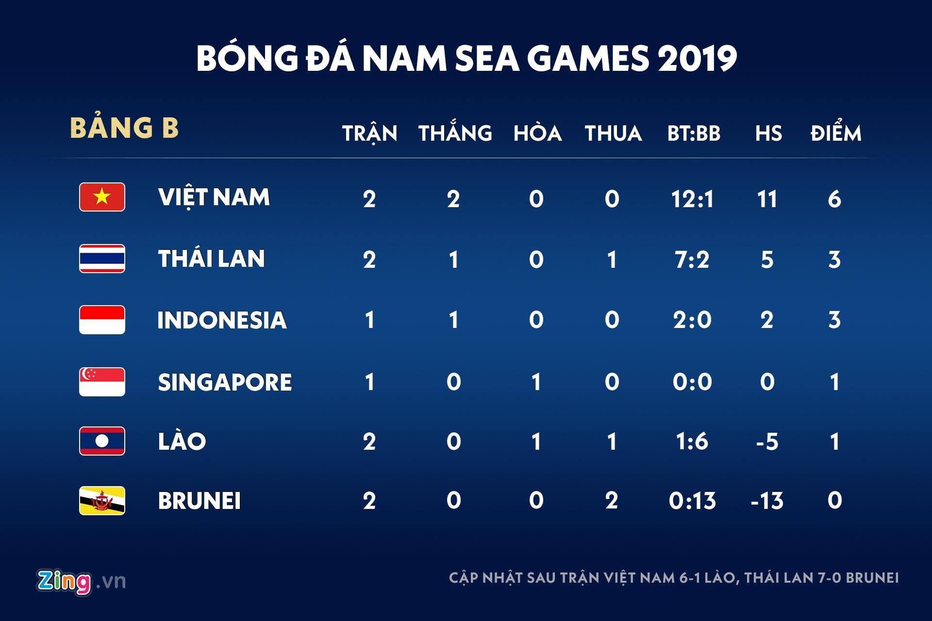 sea games 30 anh 2