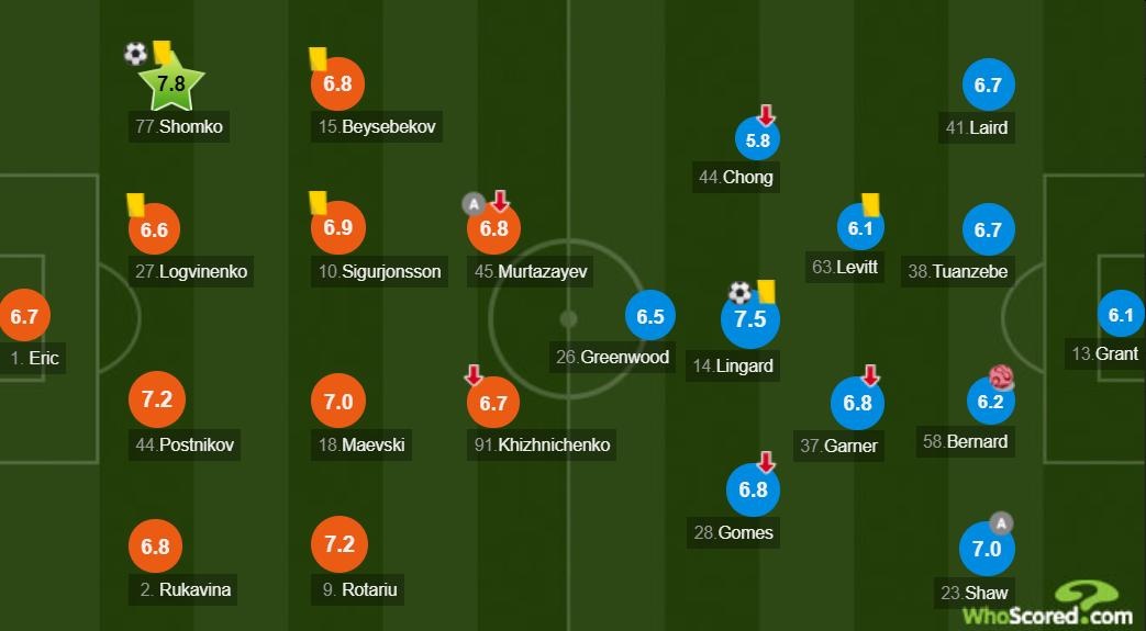 MU dau voi Astana anh 3