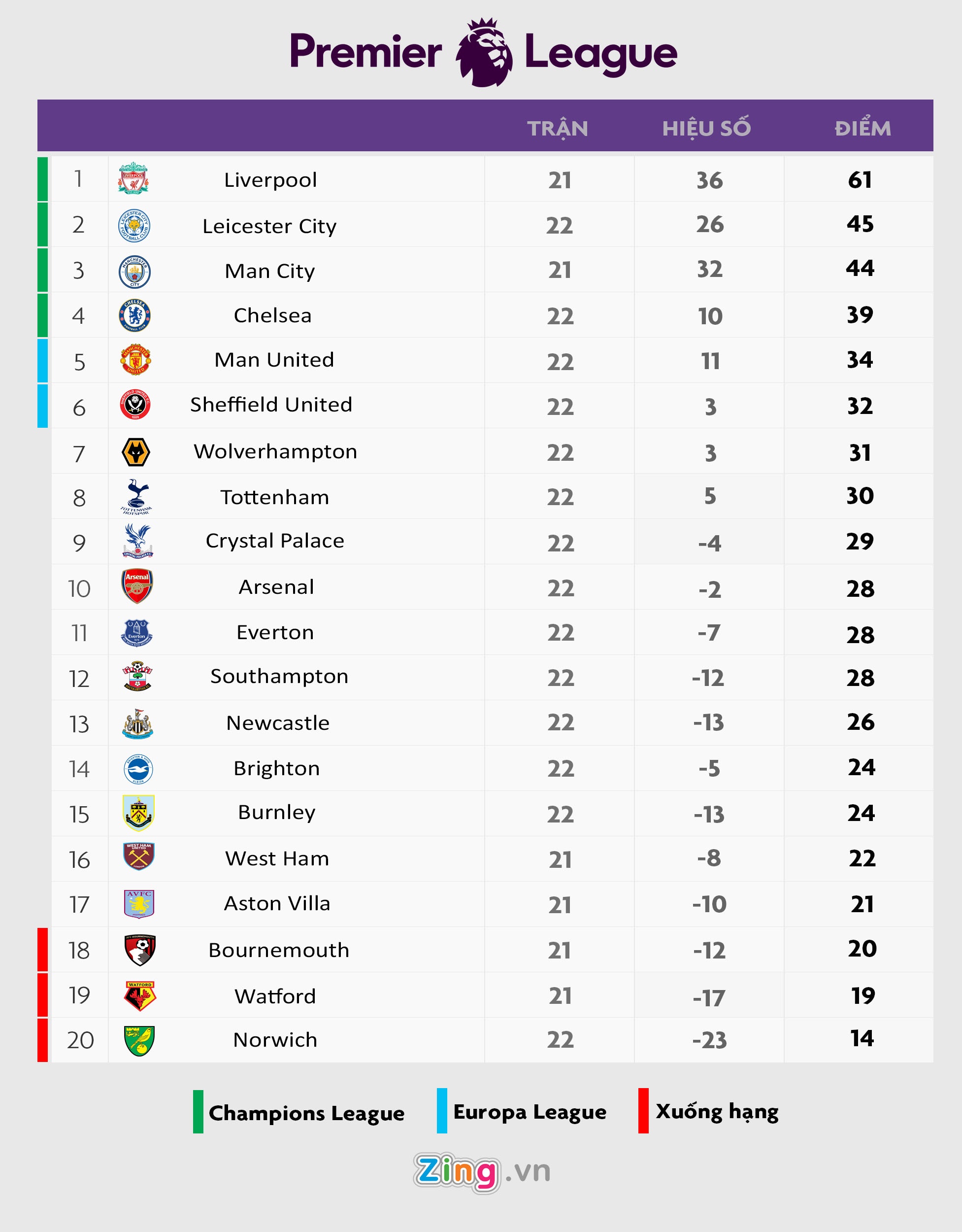 tottenham vs liverpool anh 2