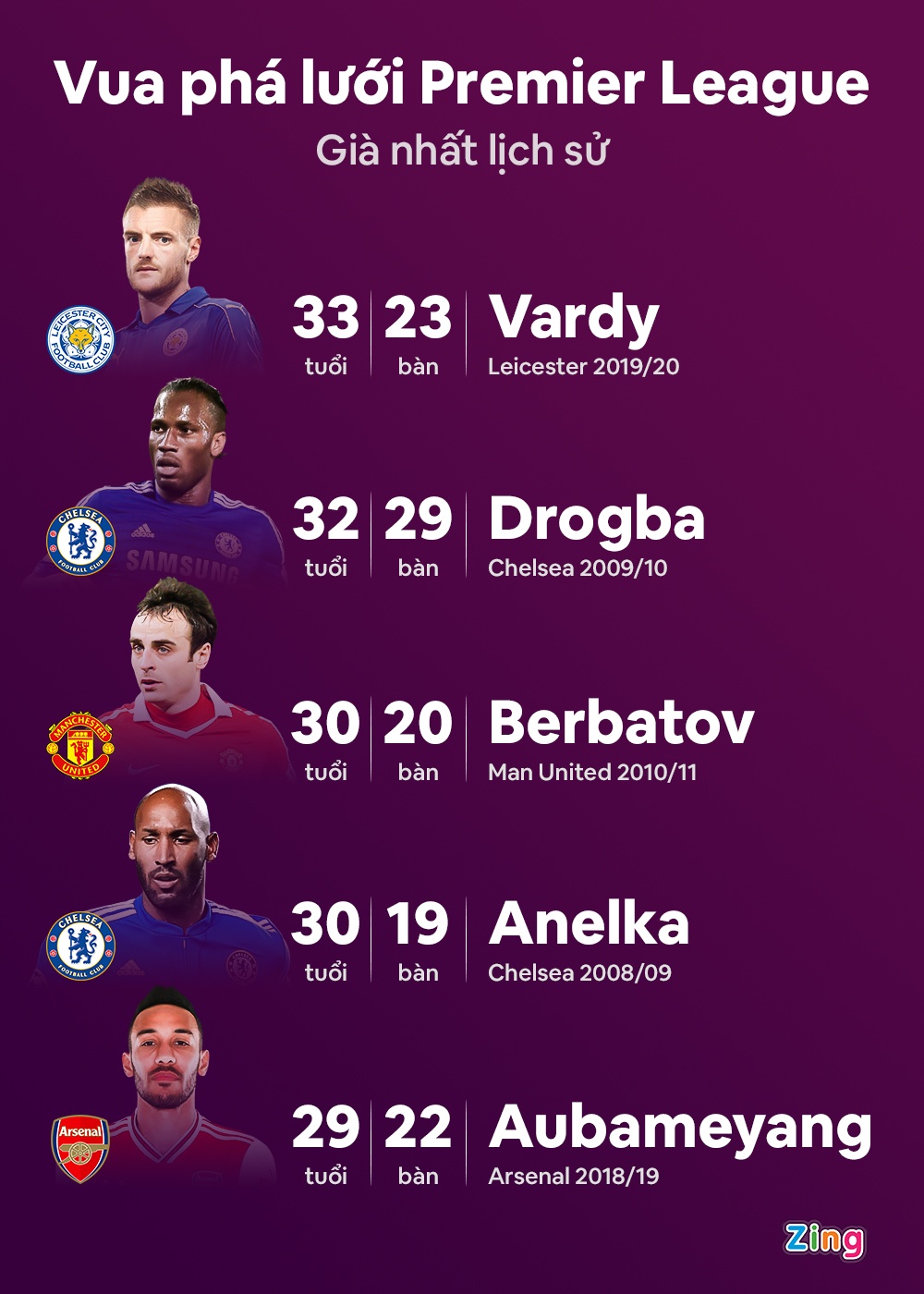 Leicester City anh 2