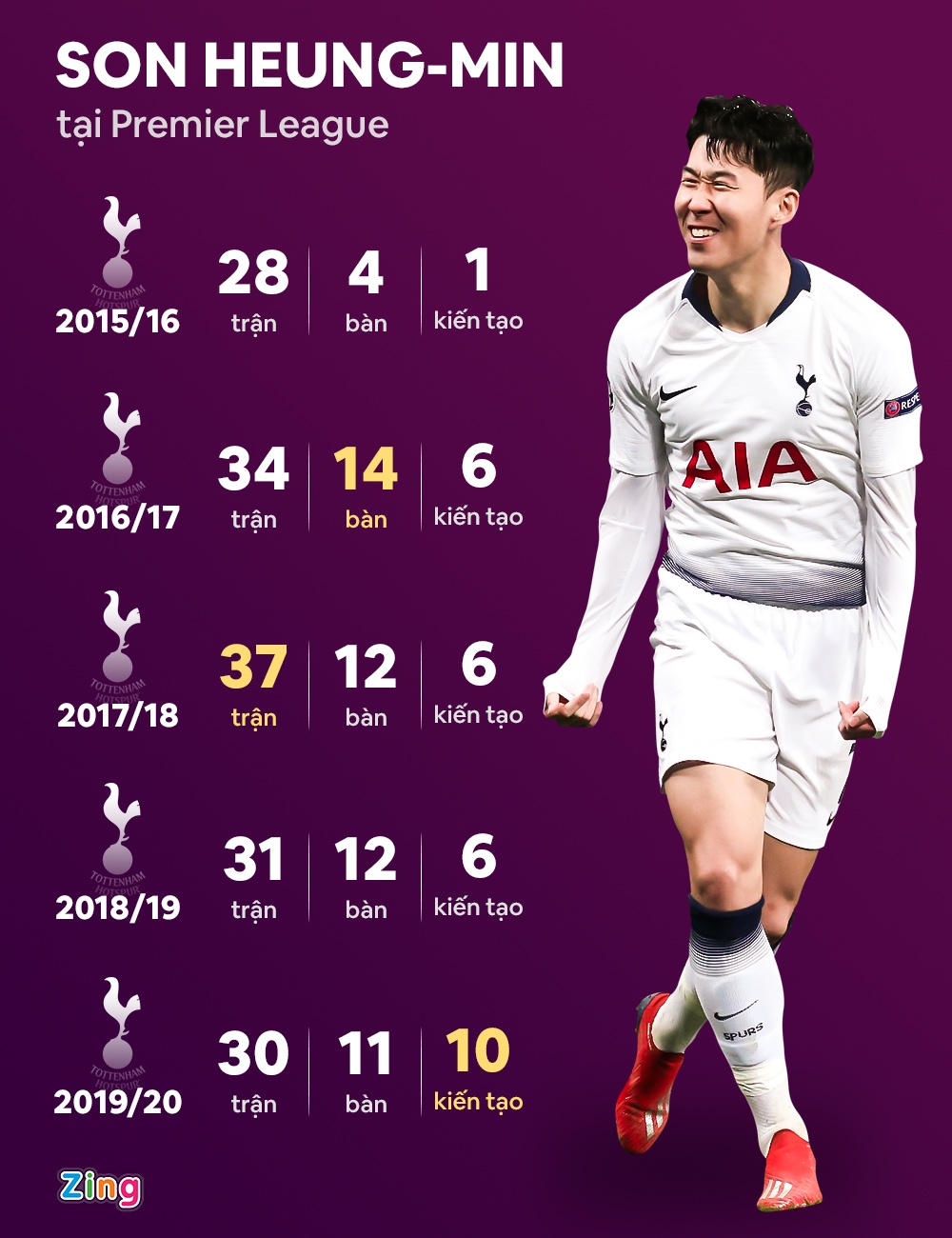 Son Heung-min anh 3