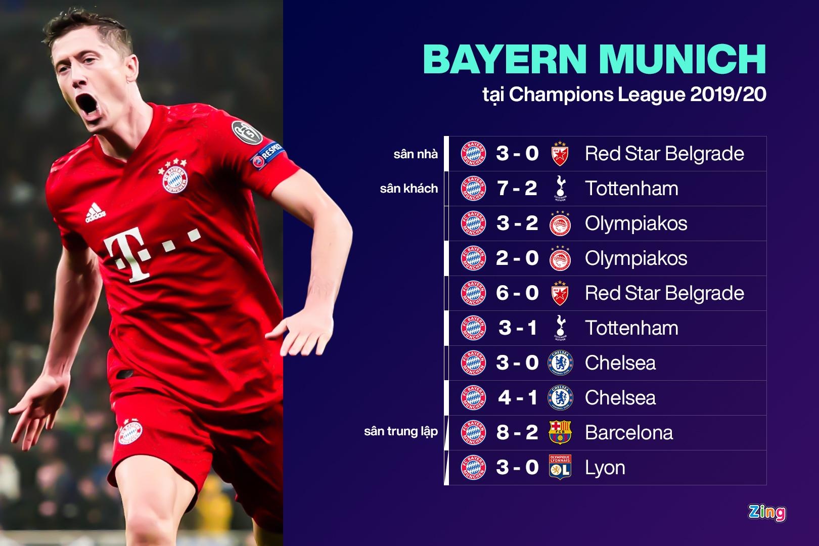 Champions League anh 1