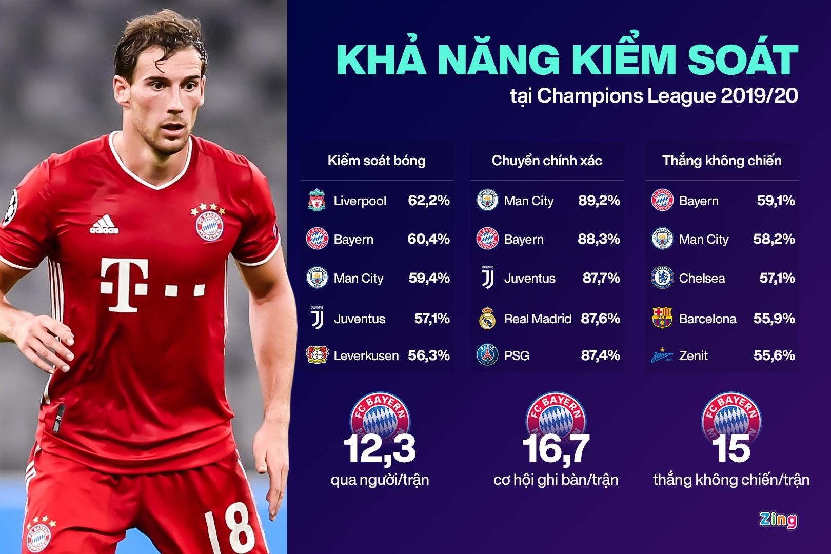 Champions League anh 2