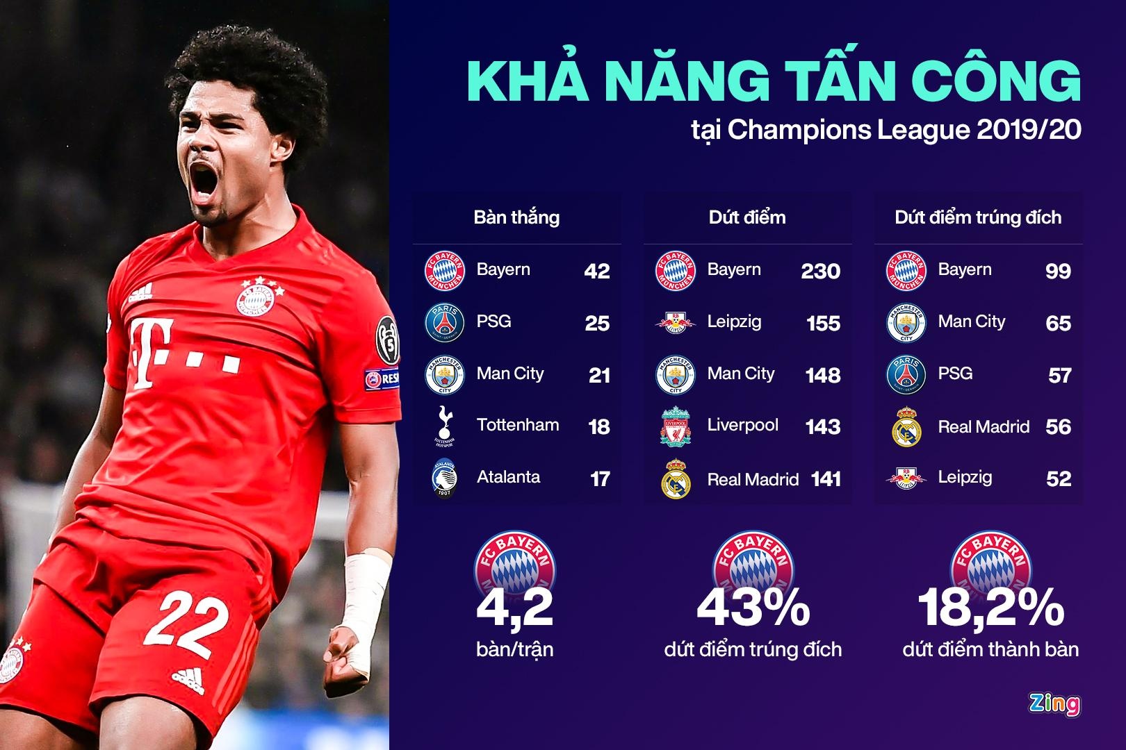 Champions League anh 3