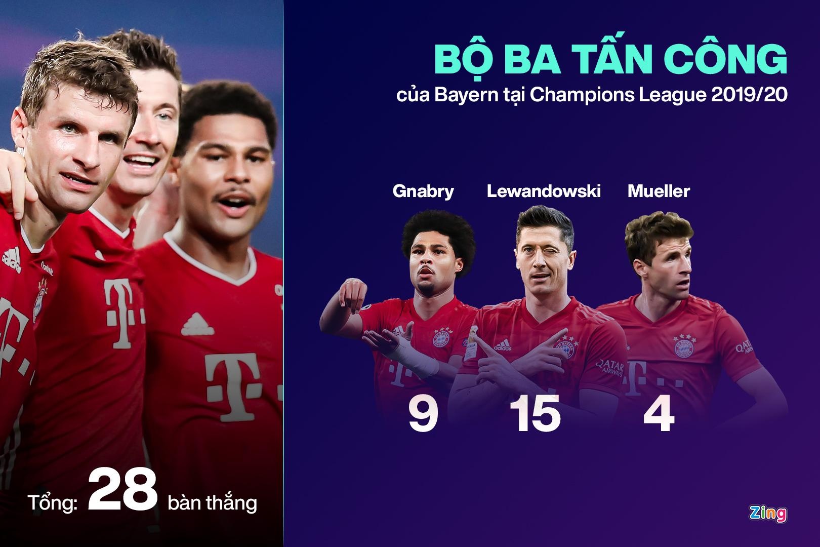 PSG dau voi Bayern anh 4