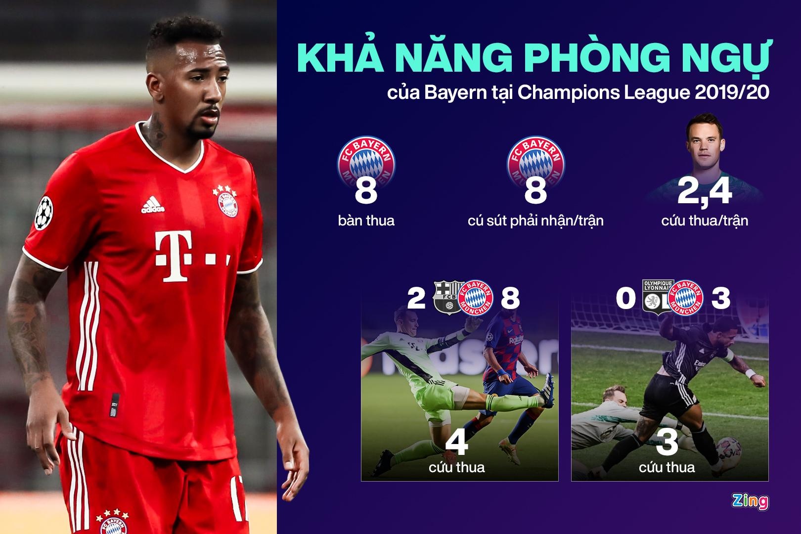 Champions League anh 5