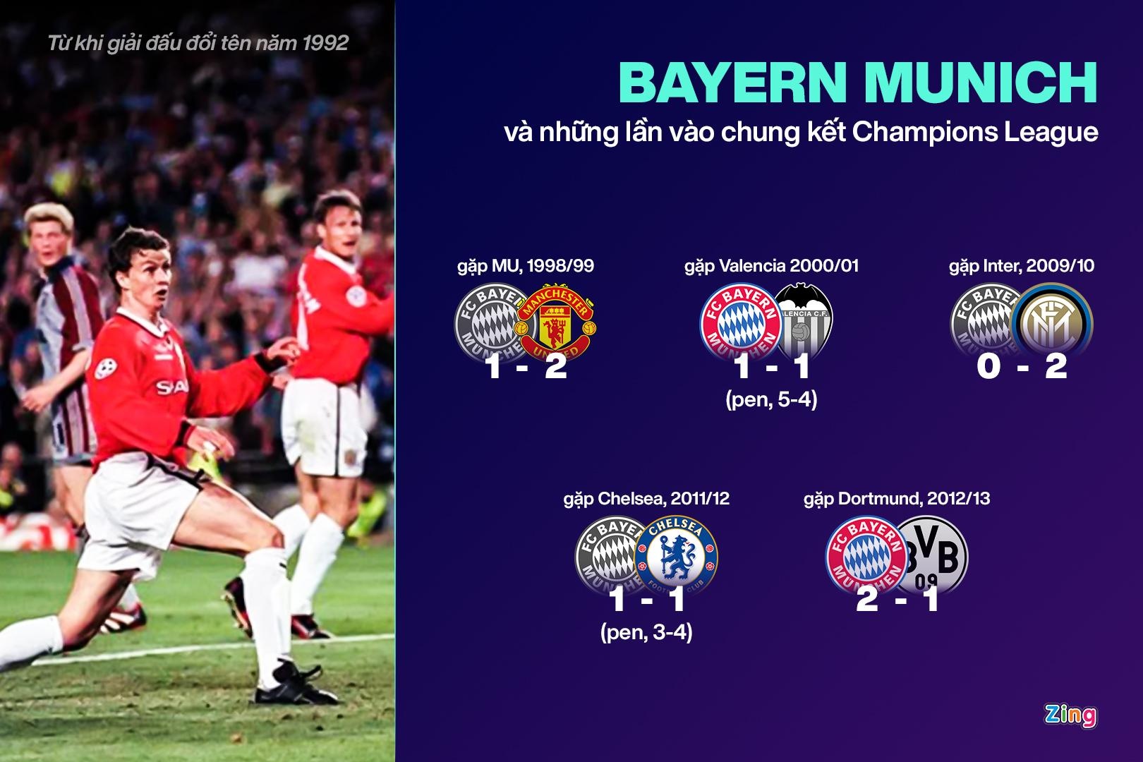 Champions League anh 6