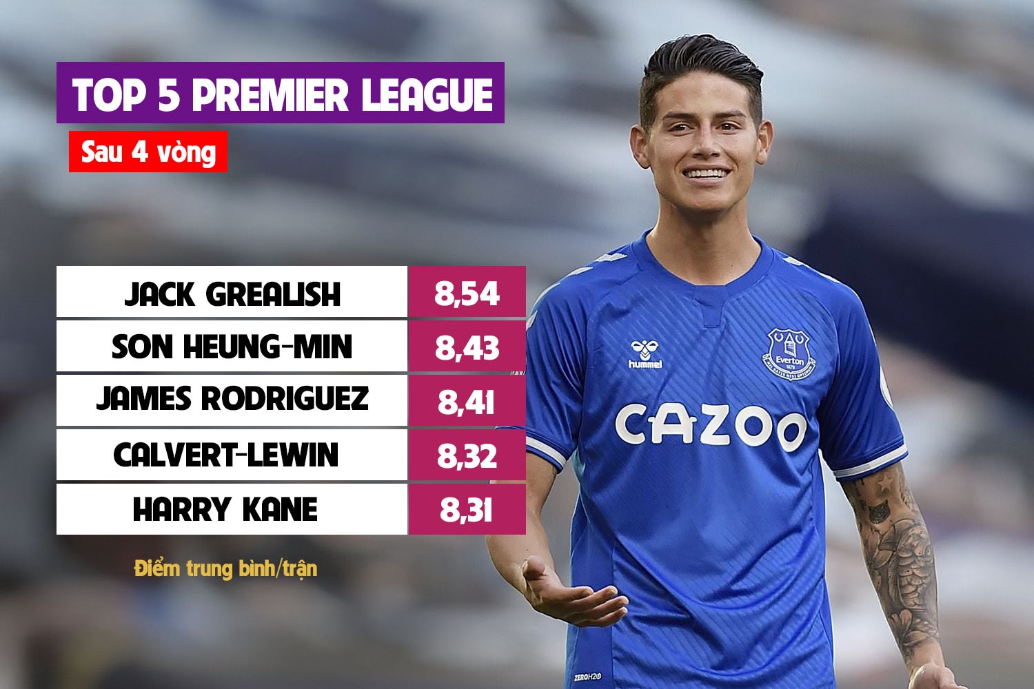 James Rodriguez anh 6