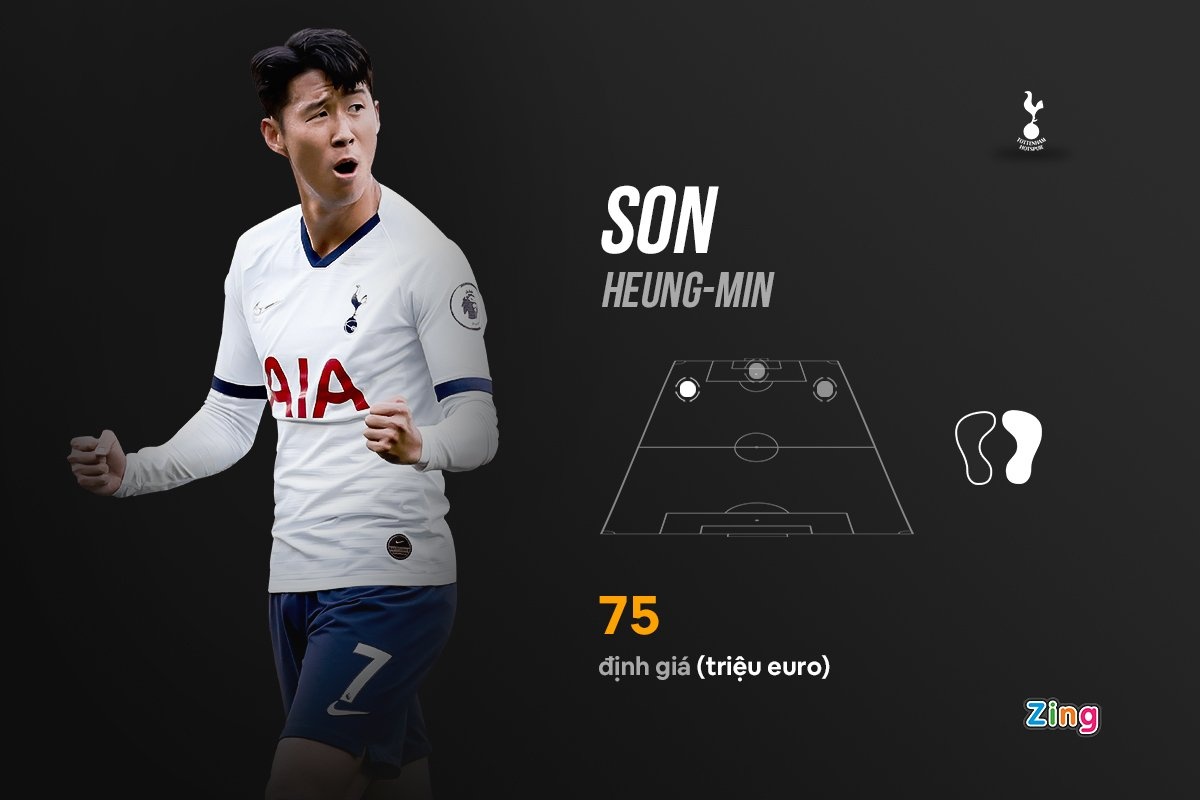 Son Heung-min anh 10